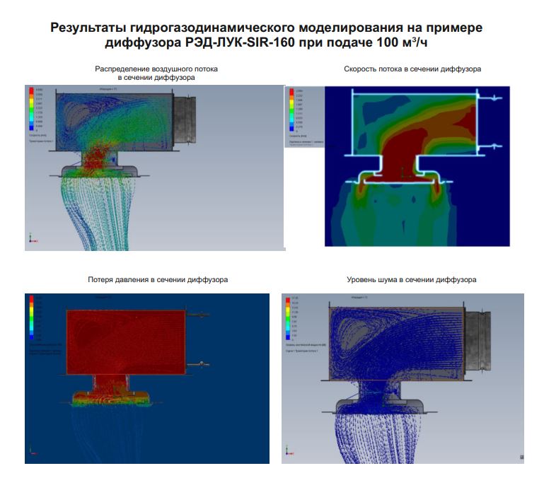 РЭД-ЛУК-SIR-D дизайнерский потолочный диффузор скрытого монтажа без видимого фланца secret белый 200