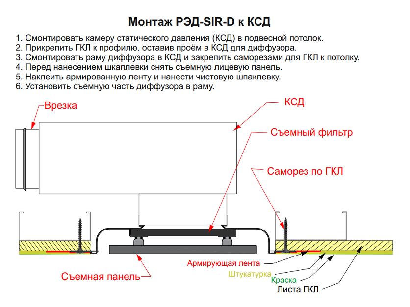 РЭД-ЛУК-SIR-D дизайнерский потолочный диффузор скрытого монтажа без видимого фланца secret белый 200