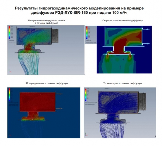 РЭД-ЛУК-SIR-D дизайнерский потолочный диффузор скрытого монтажа без видимого фланца secret белый 200